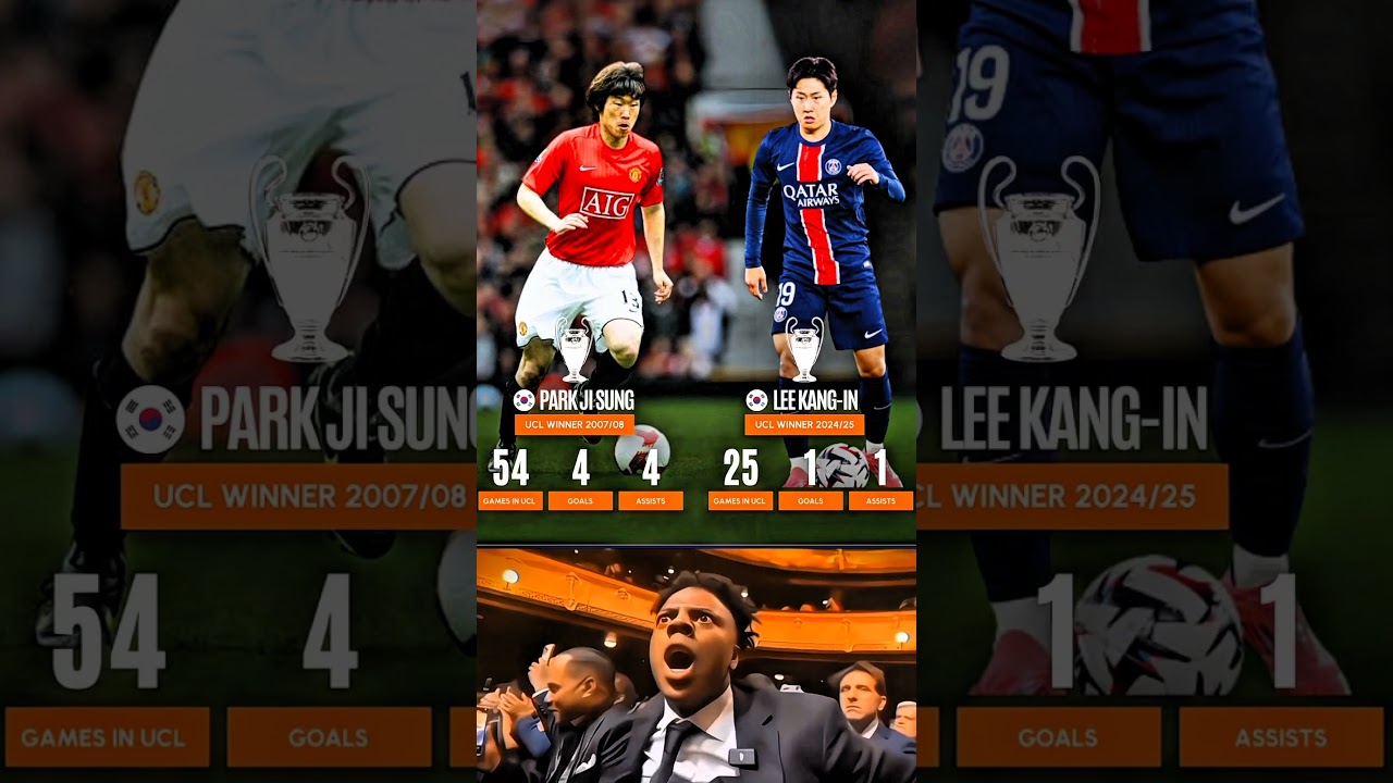 Park Ji-Sung 2008 vs Lee Kang-In 2025 in UCL...🔥⚽