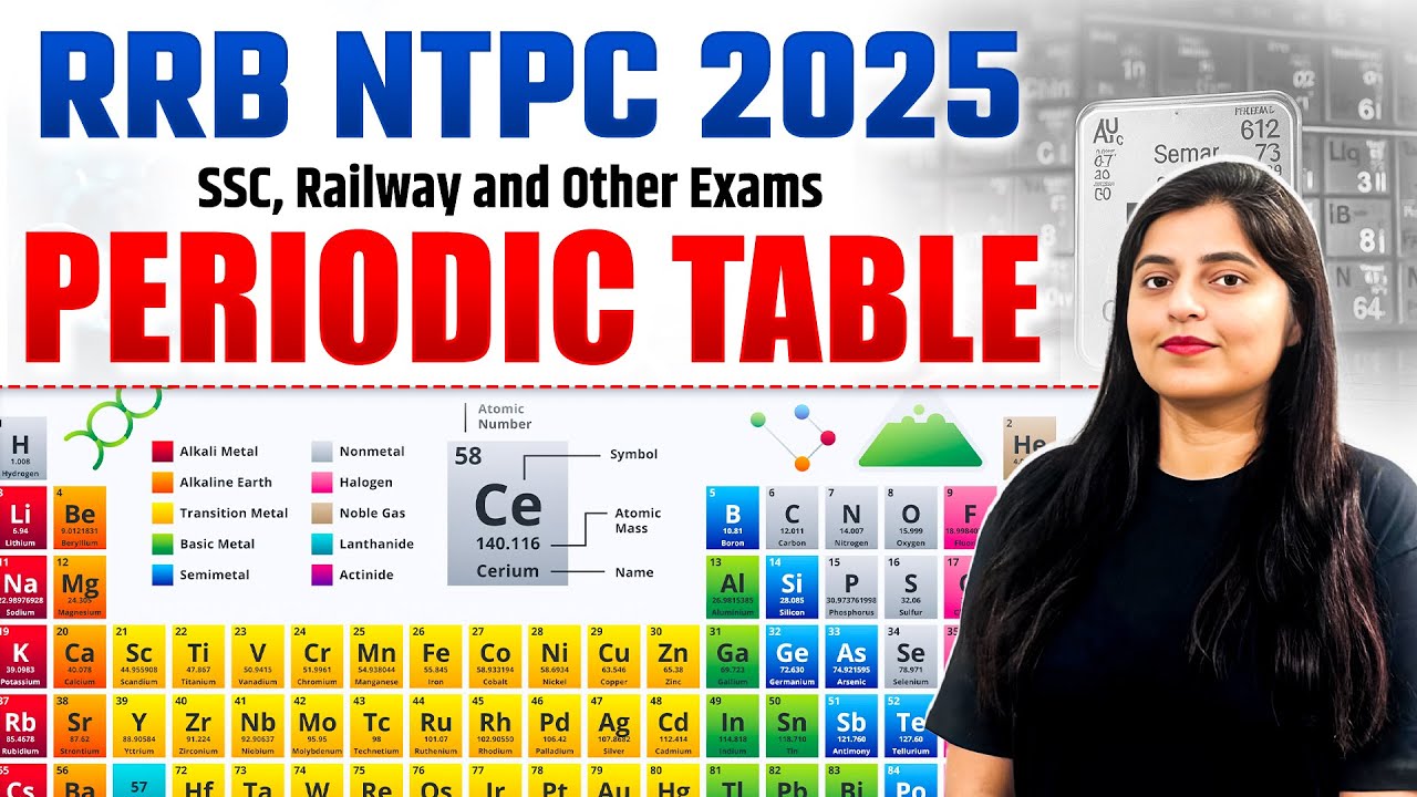 Periodic Table One Shot | Periodic Table Chemistry Marathon for RRB NTPC 2025 | By Ritika Mam
