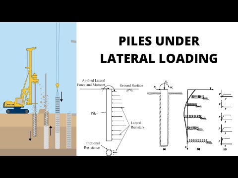 Pile under Lateral Loading | Advanced Foundation Engineering | new inclusion in GATE 2021