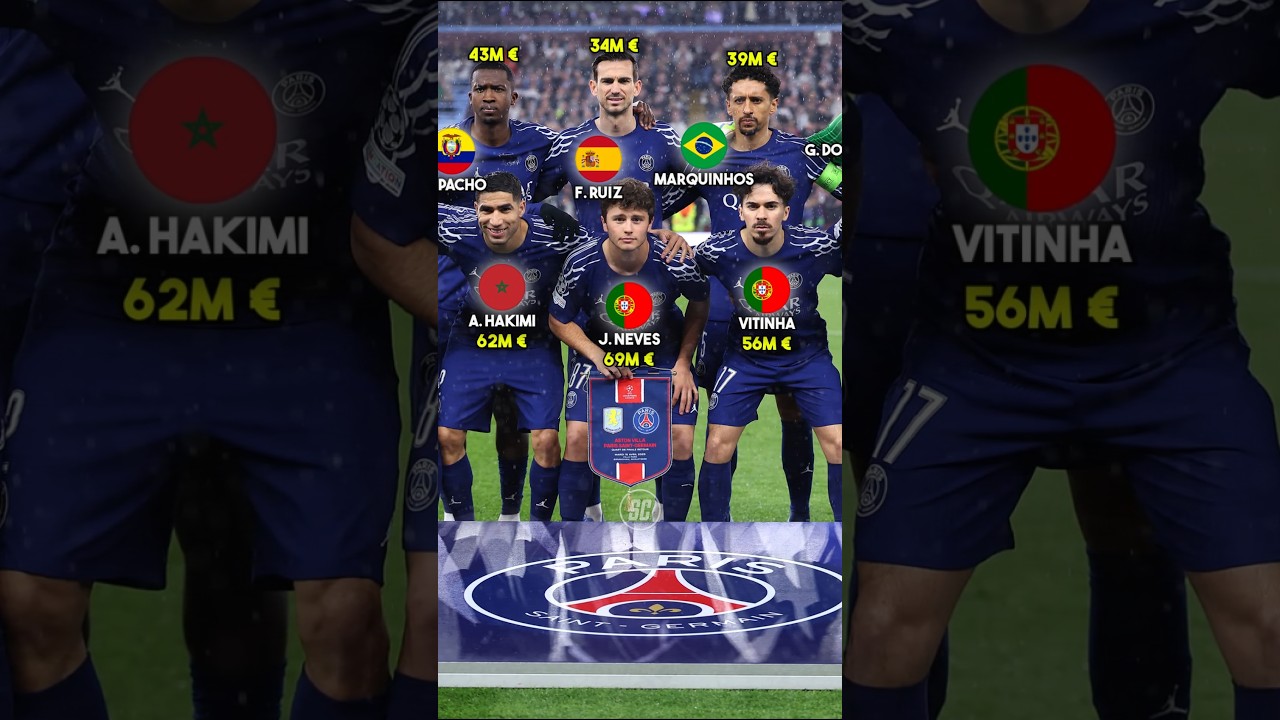 PSG squad 2025 | Market Value #psg #championsleague #football