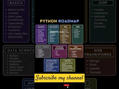 Python Roadmap for Beginners! 🐍 Learn Python Programming Step-by-Step