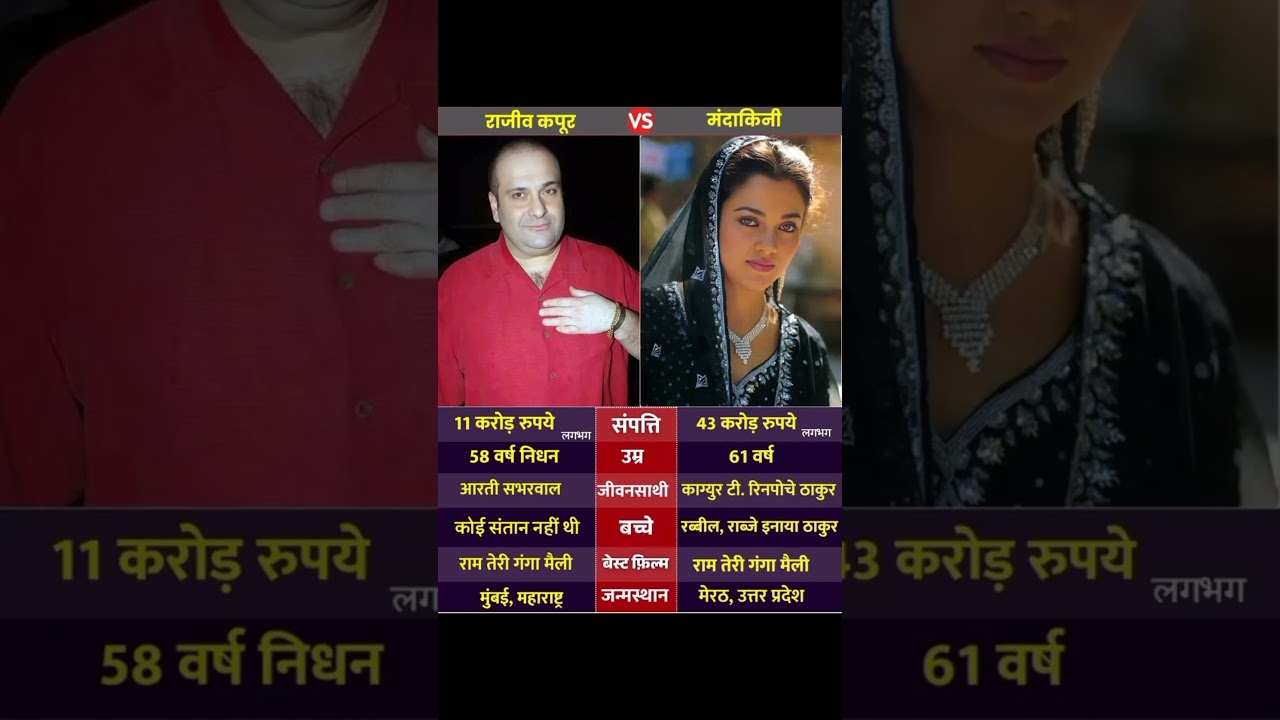 #Rajiv Kapoor and Mandakini Bollywood# Ram Teri Ganga maili#short video YouTube