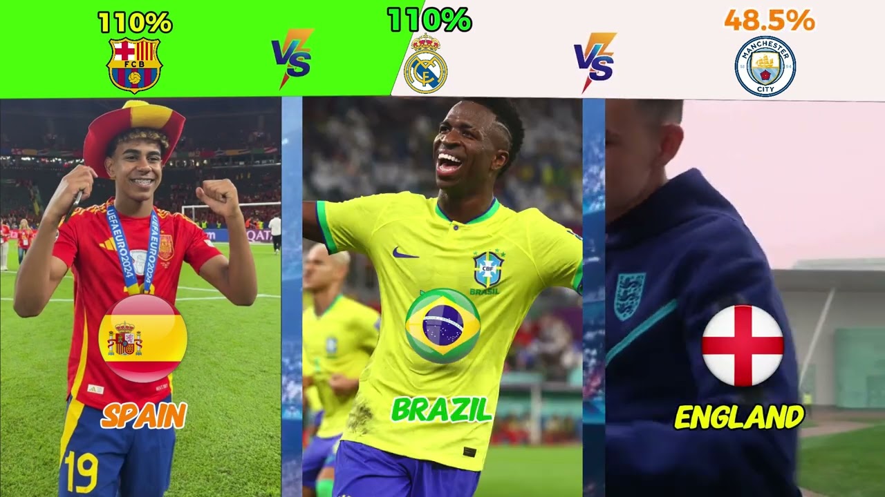 Real Madrid vs Barcelona vs Manchester City Top Stars and Their Home Teams Revealed 😱🤩⚽️