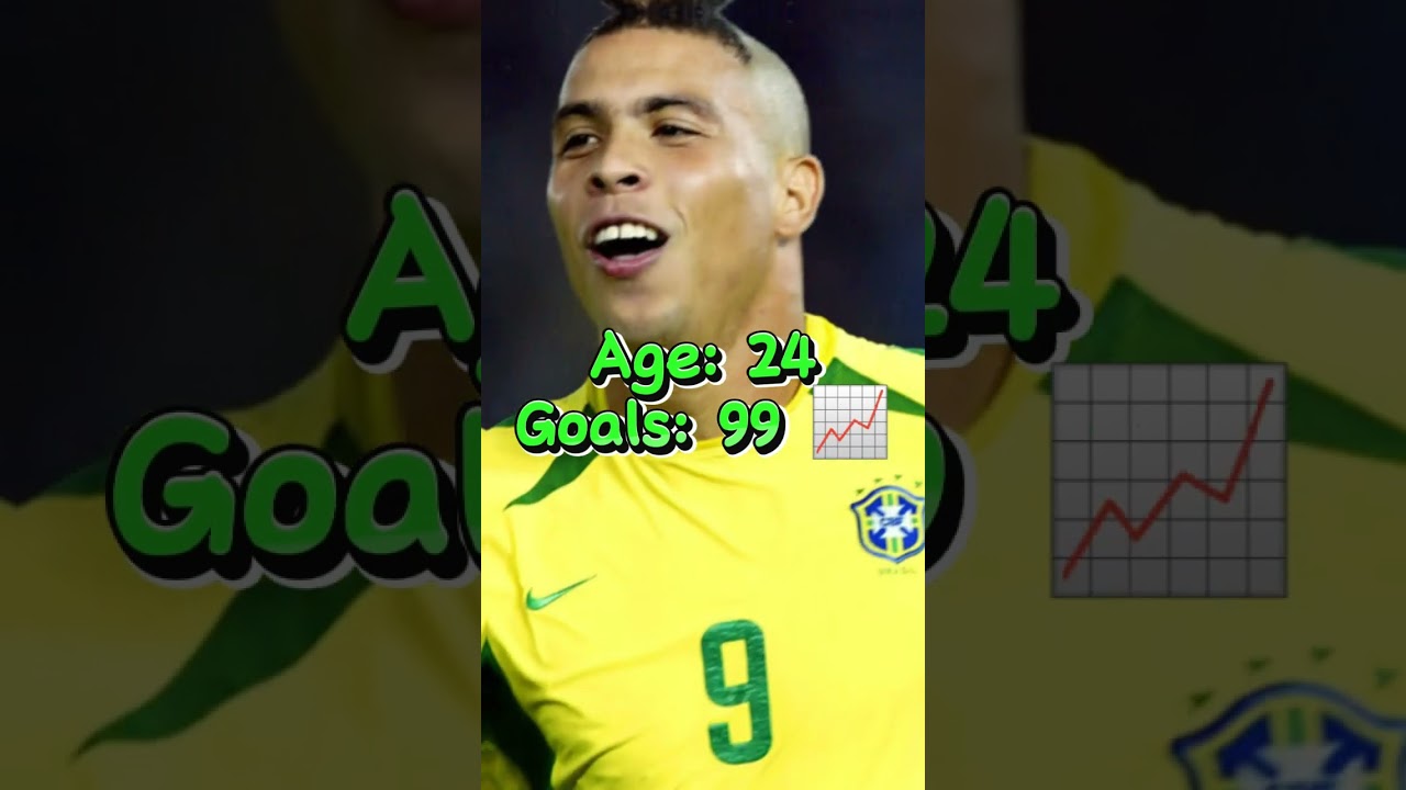 Ronaldo Nazario Goals By Age (17-30)
