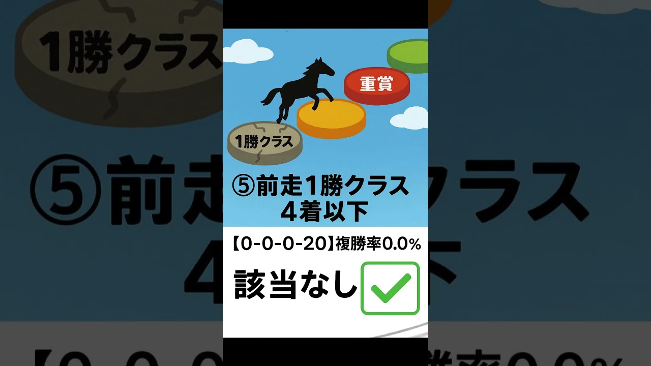 葵Sで買ってはいけない!? 驚愕の「複勝率0%」データと該当馬を色彩の嵐で！