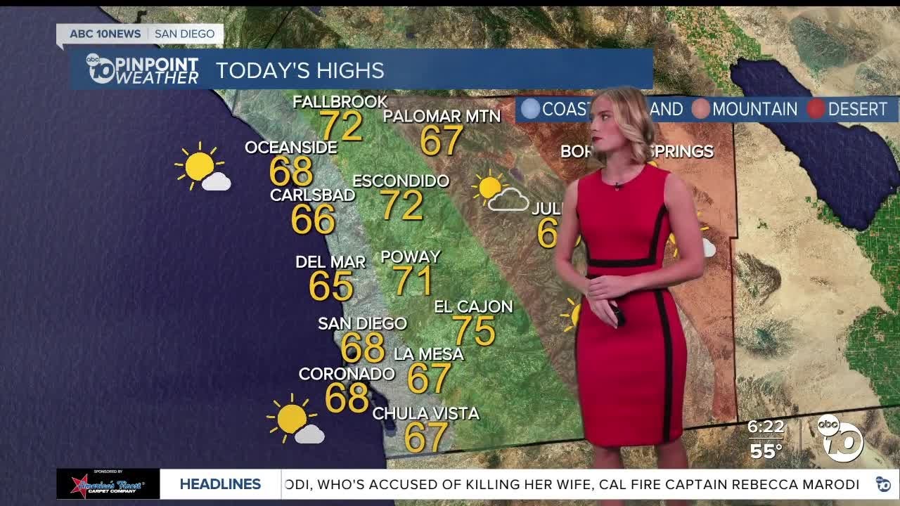 San Diego's Tuesday April 29th forecast