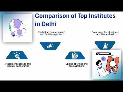 SAP Software Training Institute in Delhi | SAP Training Basics | SAP Tutorial Guide