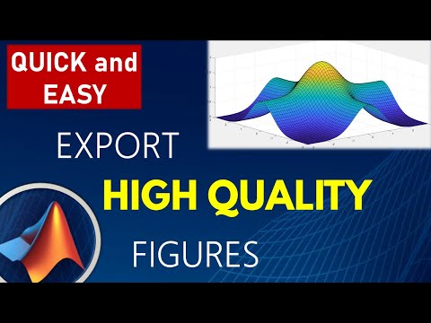 Save High Quality MATLAB Figure | Export and Copy MATLAB Figures