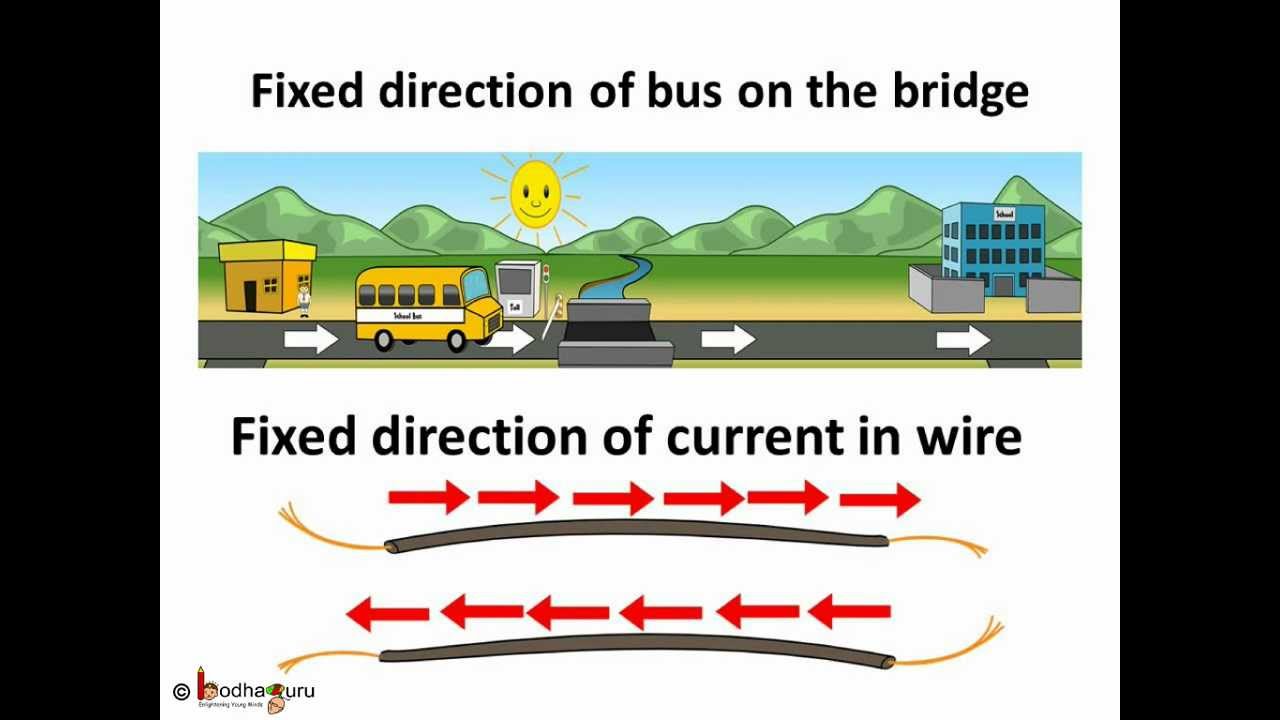 Science - Electricity - What is Electrictiy - English