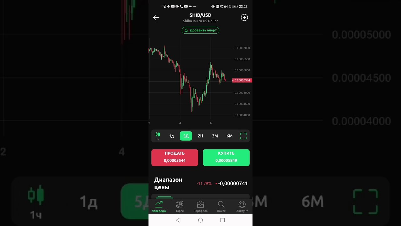 SHIB/USD