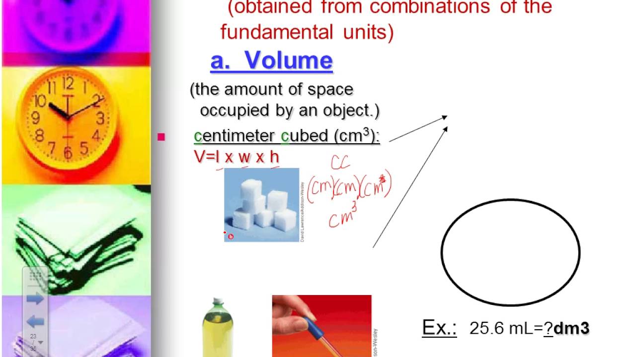 SI Units (Fundamental & Derived)