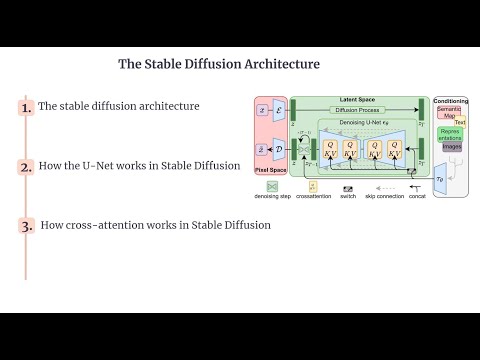 Stable Diffusion | Stable Diffusion Model Architecture | Stable Diffusion Explained