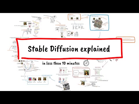 Stable Diffusion explained (in less than 10 minutes)
