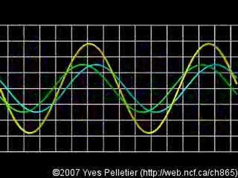 Standing wave