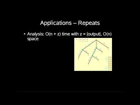 String Algorithms - Suffix Trees