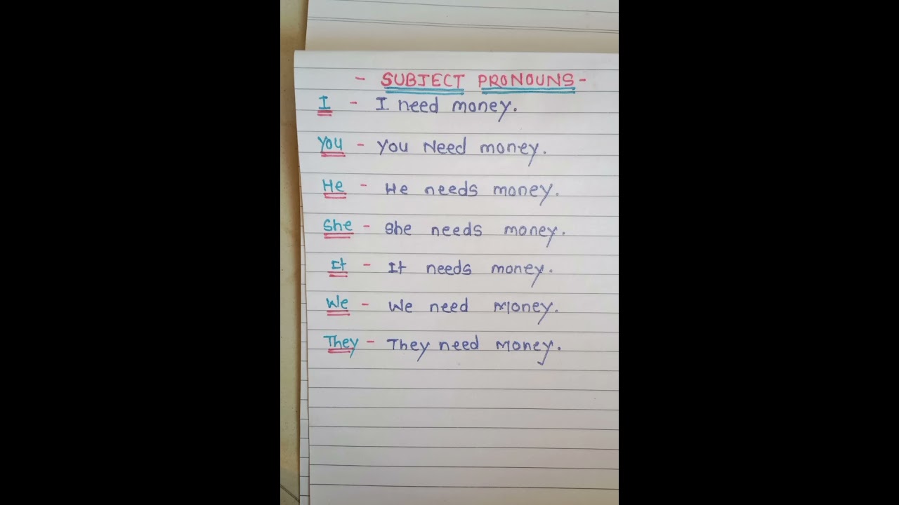 Subject Pronouns #english #Grammar