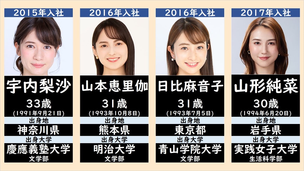 【TBS】現役女子アナウンサー一覧