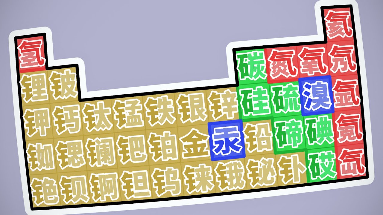 The Chinese periodic table goes hard