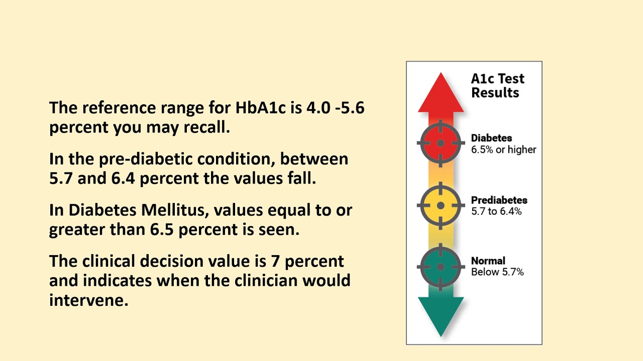 The Clinical Chemistry of HbA1c