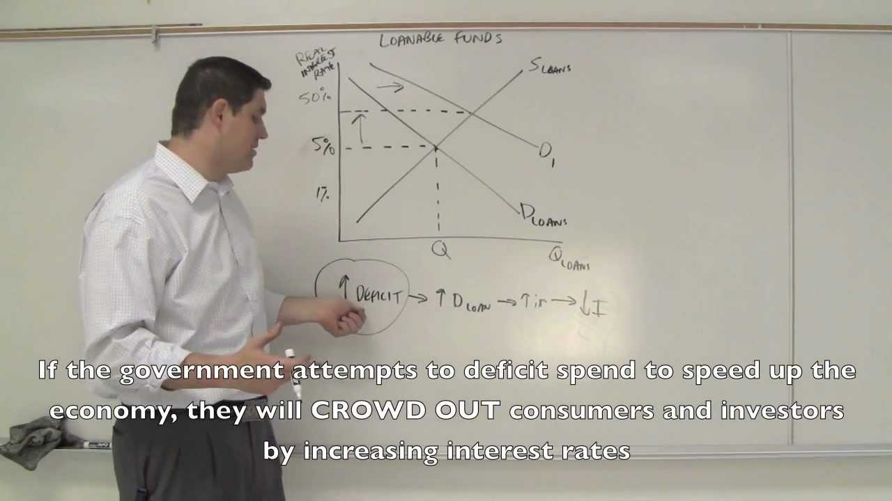 The Loanable Funds Market and Crowding Out