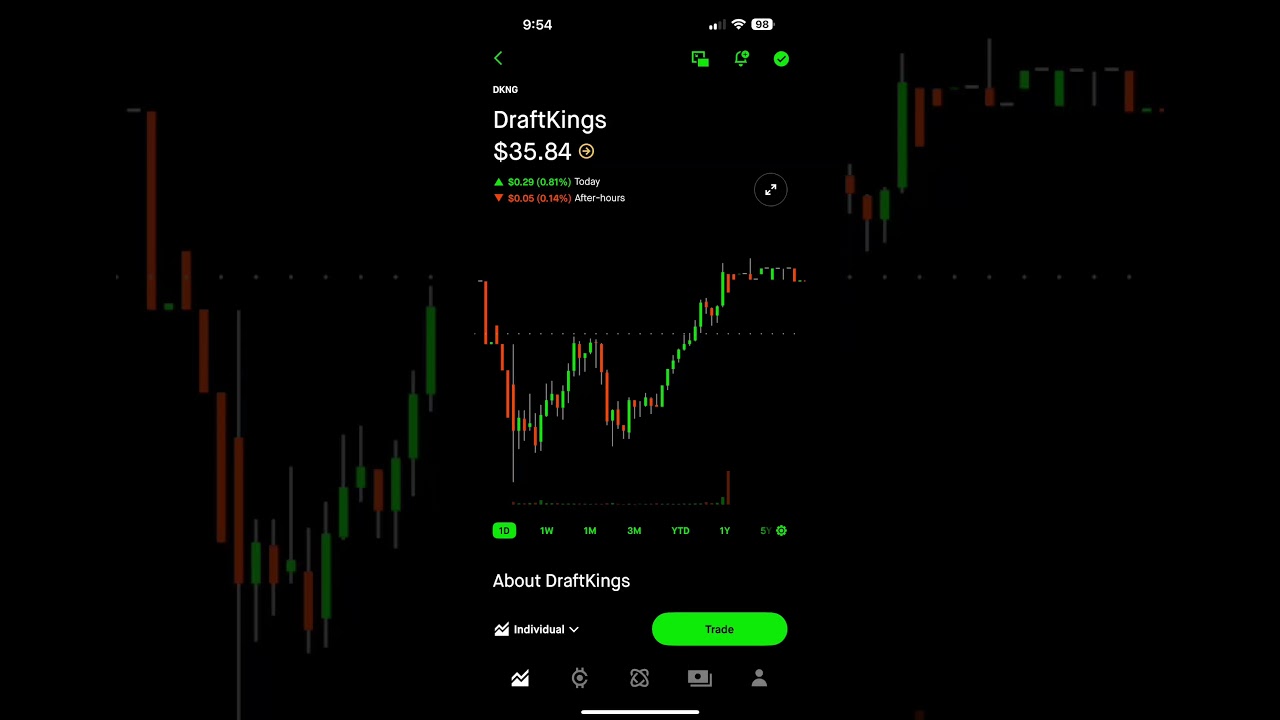 Top 🔝 Analysts Buy 3 Stocks | Nvidia, Vera, Draftking | #johnfontanilla#sebastiansanger #andydavis