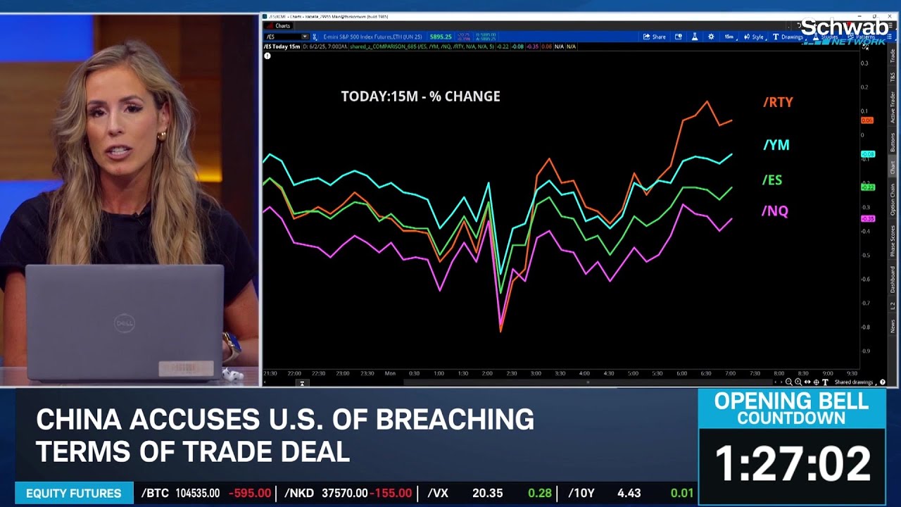 Trade Tensions Heat Up: Steel Rallies, BA Upgrade