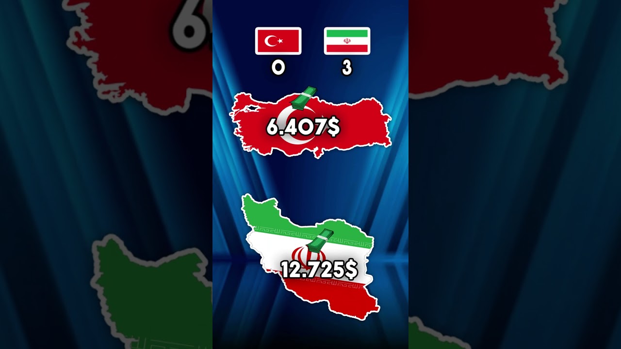 Türkiye vs İran #shorts
