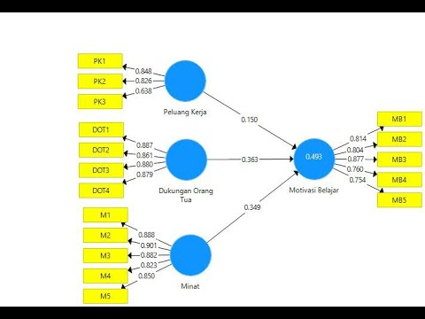 Tutorial PLS SEM menggunakan smartPLS lengkap dengan interpretasi output #pemula