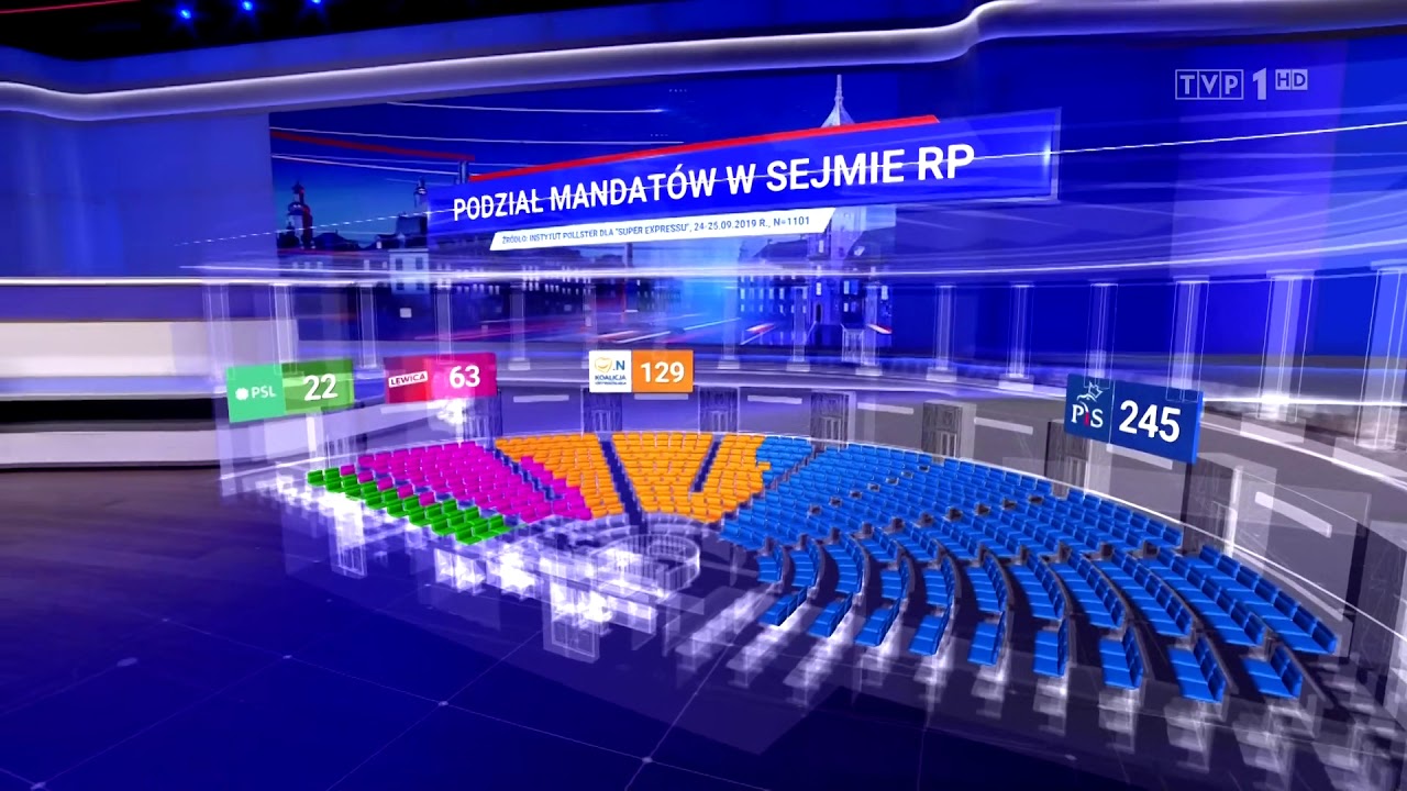 TVP ukrywa Konfederację w wynikach sondażowych (Wiadomości 26.09.2019)