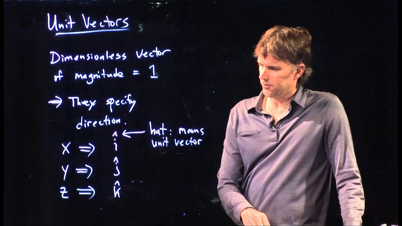 Unit Vectors