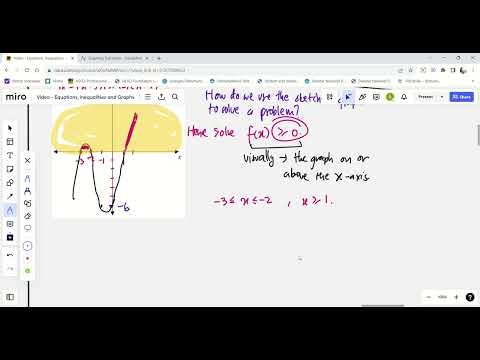Using cubic graphs to solve related problems