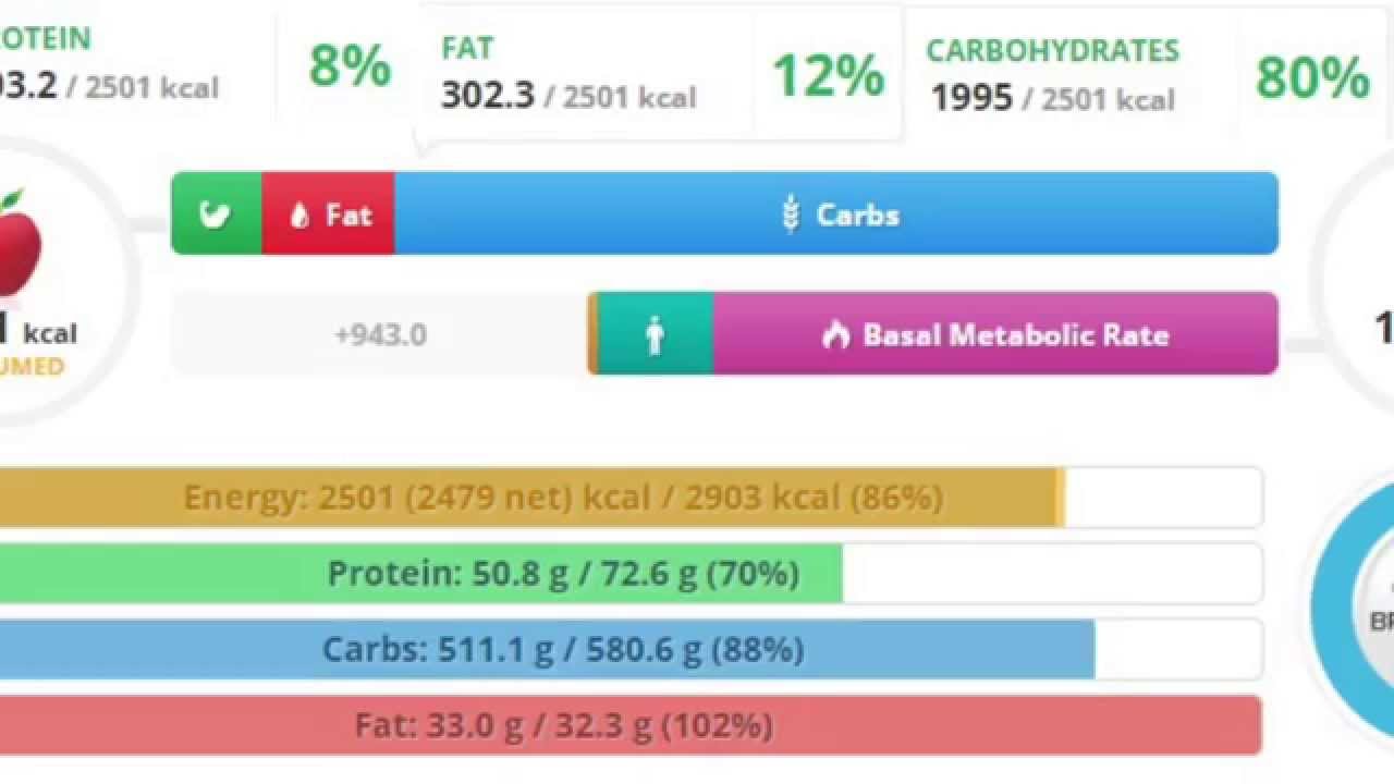 What I Ate Wednesday - HCLF Vegan