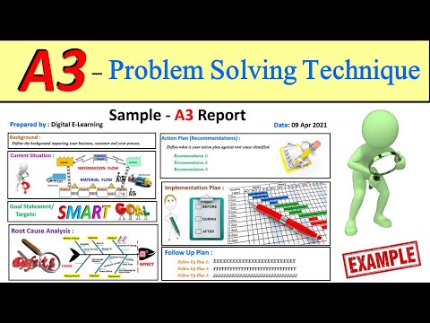 What is A3 Problem Solving tool ? | How A3 tool helps to solve problems explained with examples