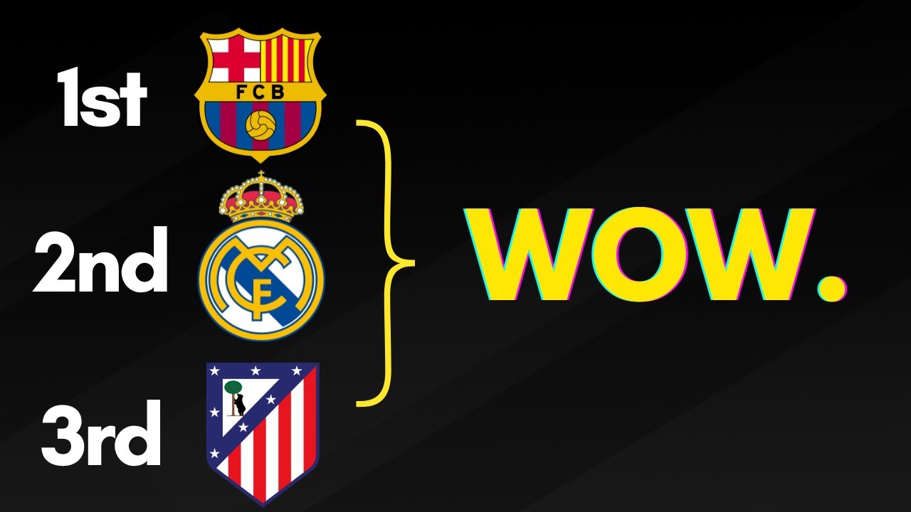 What's Happening in La Liga?!