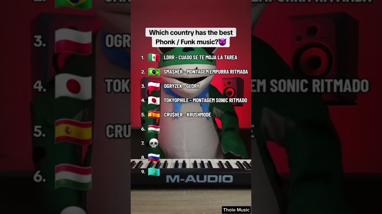 Which country has the best Phonk / Funk music? 😱 #phonk #phonkmusic