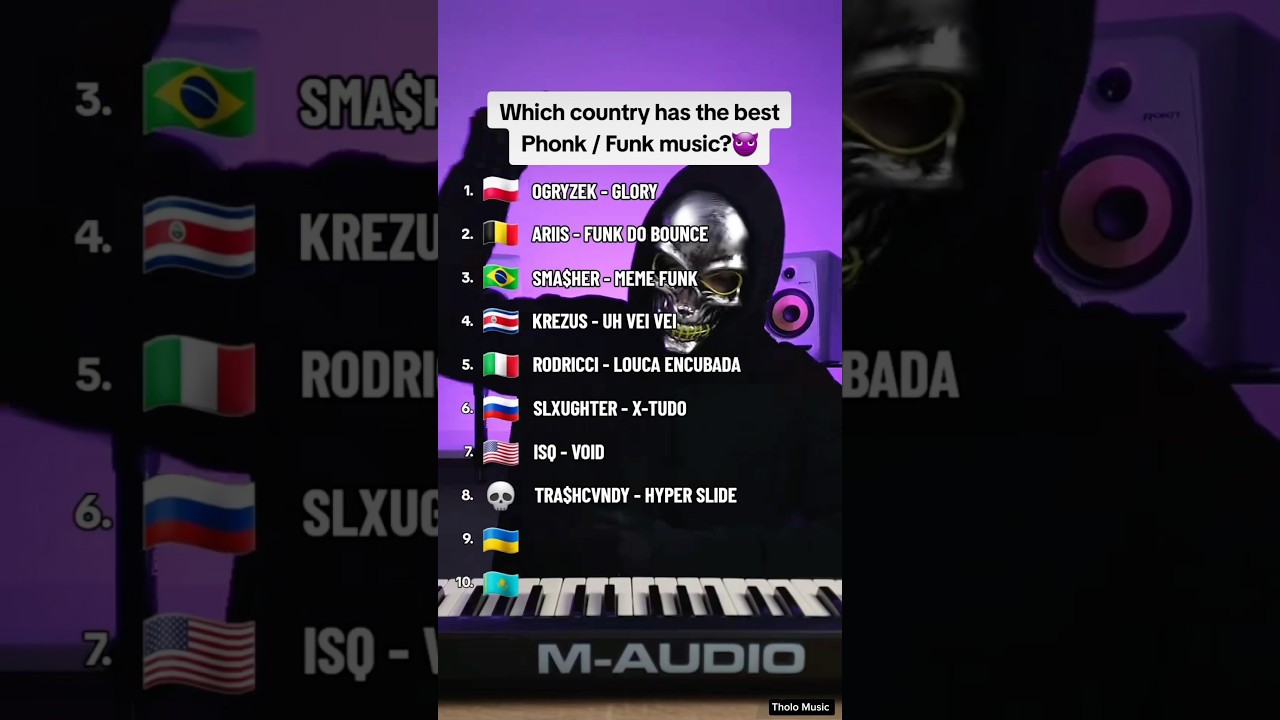 Which country has the best Phonk / Funk music?😱#phonk #phonkmusic