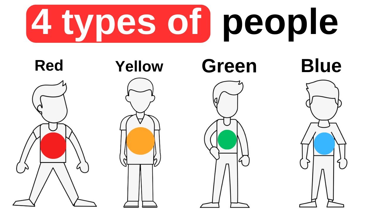Which One Are You? - 4 Types of Human Behavior &How To Deal With Each Of Them