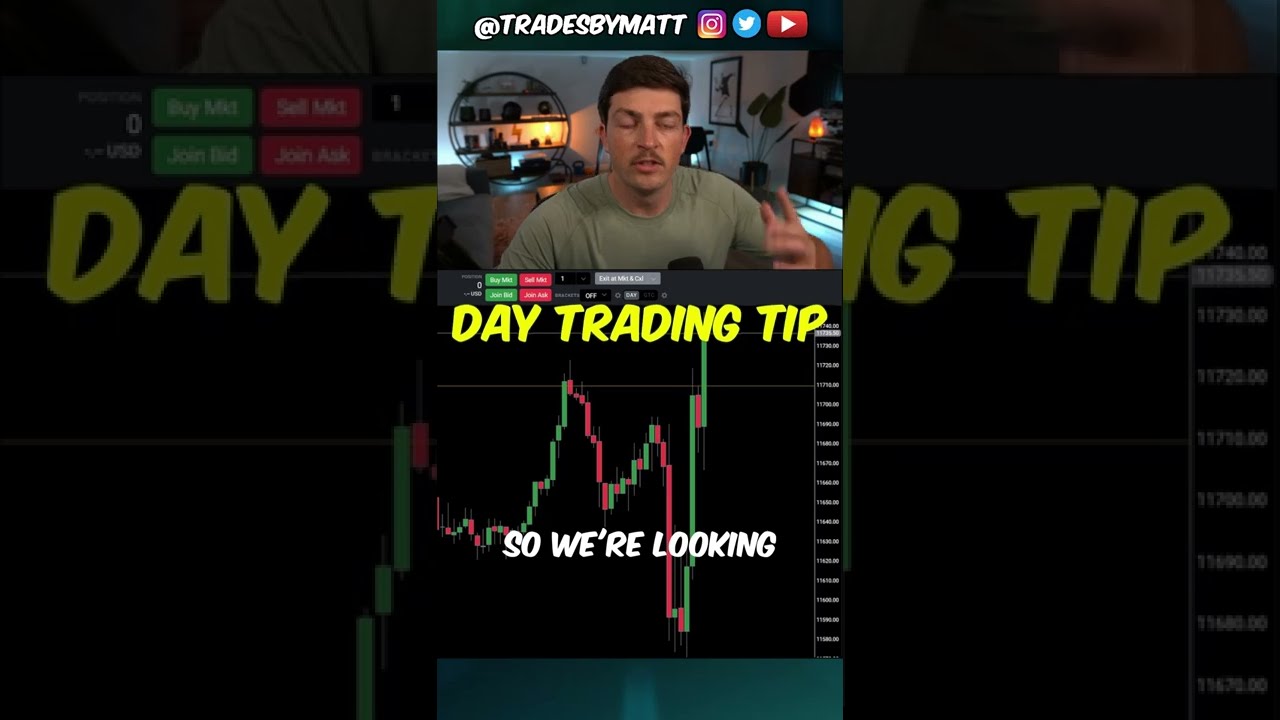 Wick Test Strategy