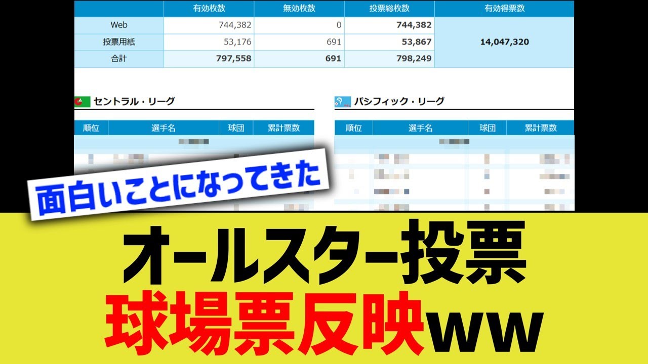 セパオールスター投票、球場票反映wwww