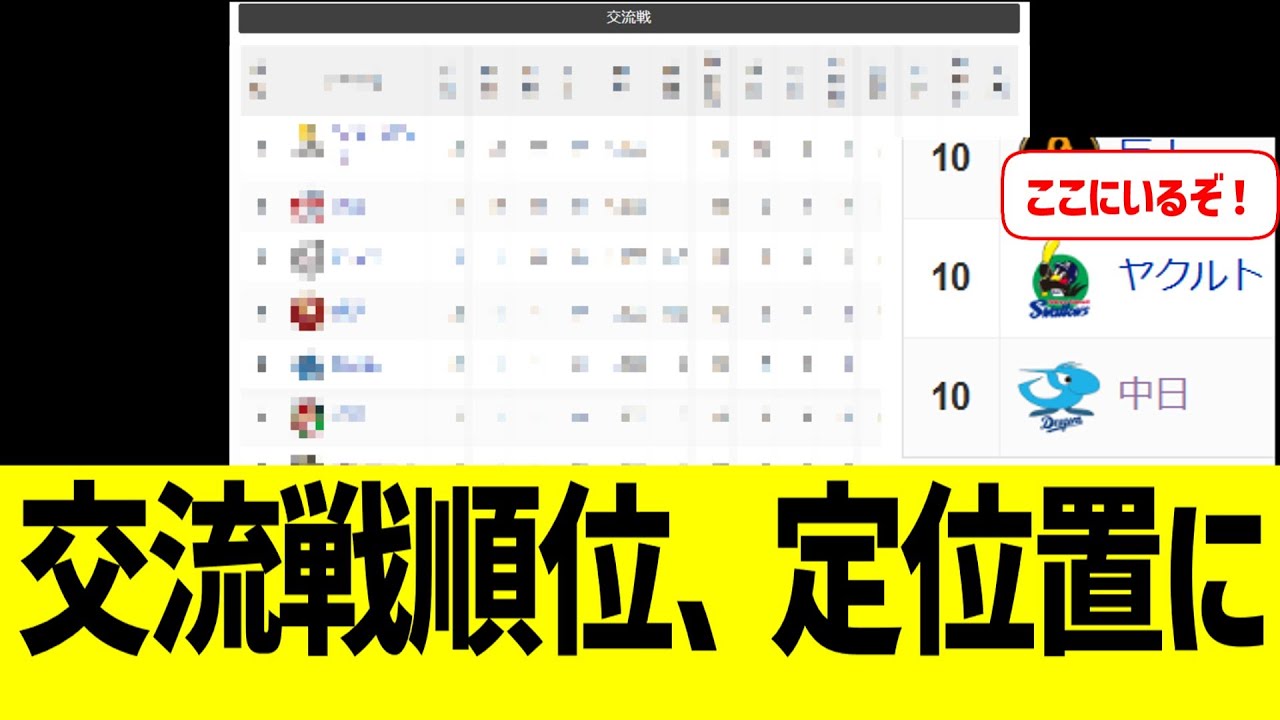 セパ交流戦順位、定位置にお笑い球団待機wwww
