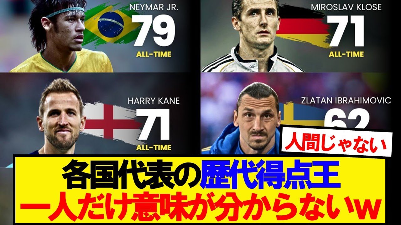 【悲報】サッカー各国代表の得点王、一人だけ意味が分からないwwwww