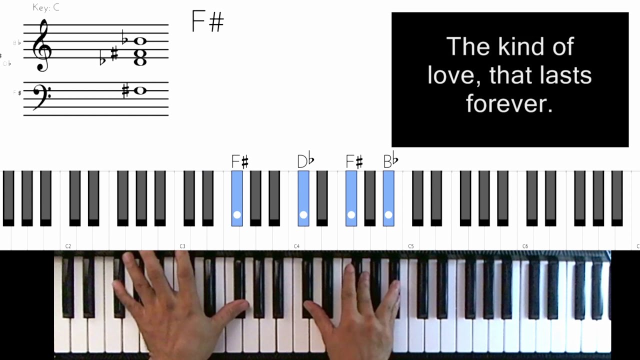 YOU'RE THE INSPIRATION (Chicago)Piano Chord Tutorial